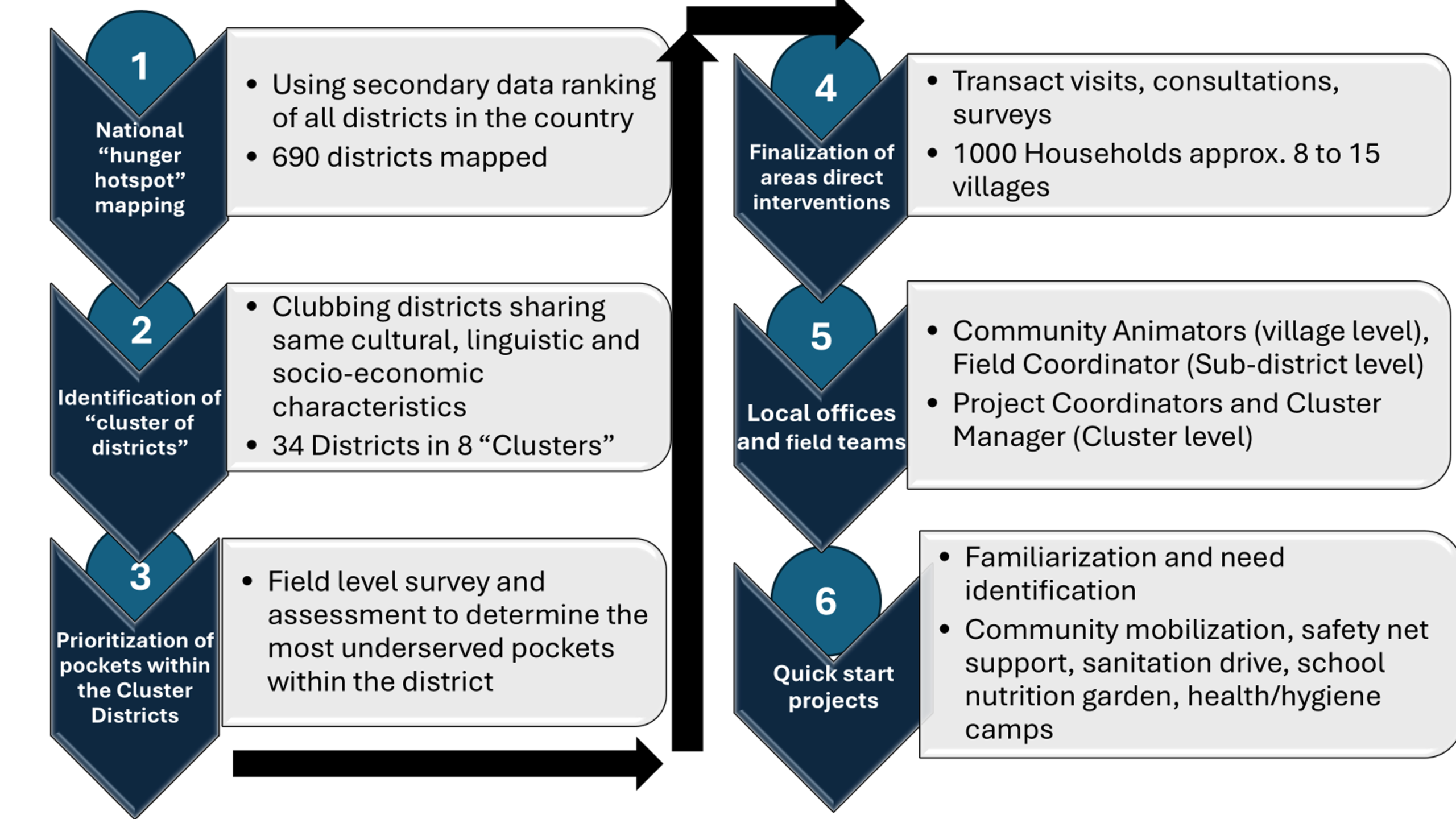 Creating Hunger-Free Communities-II